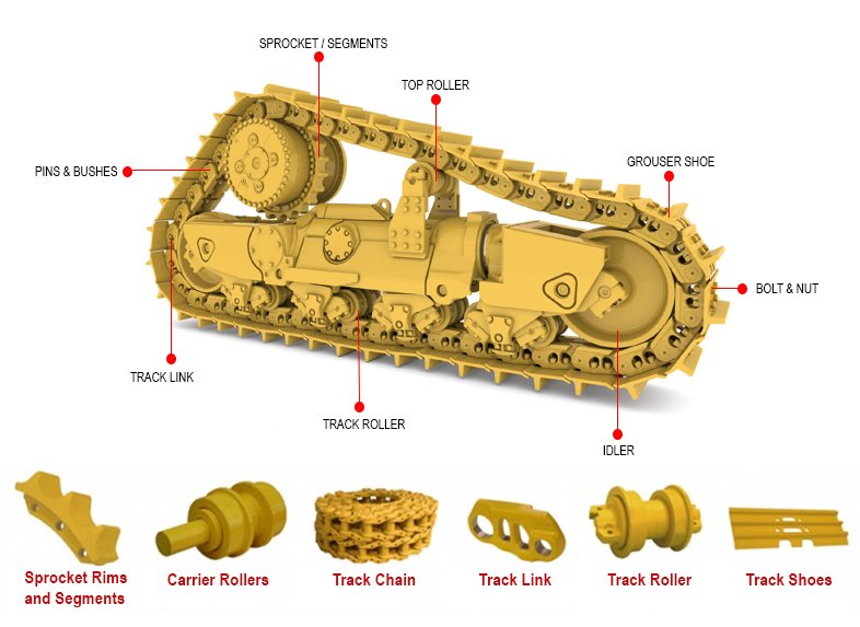 Undercarriage
